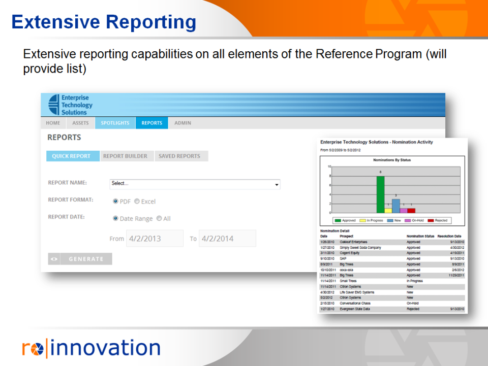 screenshot of RO Innovation